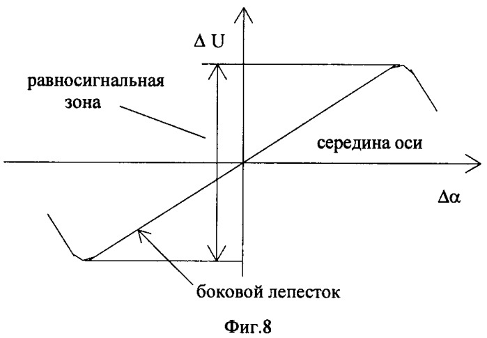 Комбинированная система сопровождения подвижных объектов (патент 2389041)