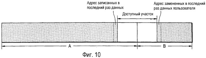 Способ управления обработкой дефектов диска и устройство для его осуществления, а также диск для указанного устройства (патент 2294025)