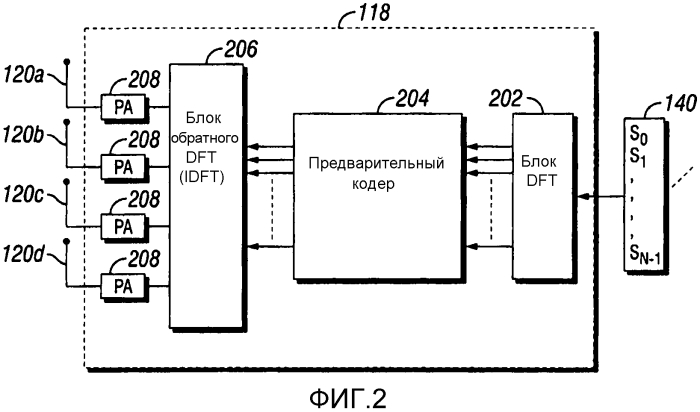 Система и способ выделения ресурсов передачи (патент 2580794)