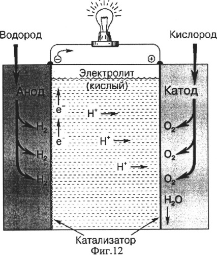 Топливный элемент и батарея топливных элементов (патент 2504868)