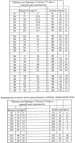 Система представления цветов (патент 2366908)