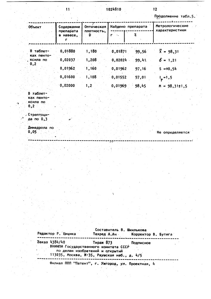 Способ определения пентоксила (патент 1024810)