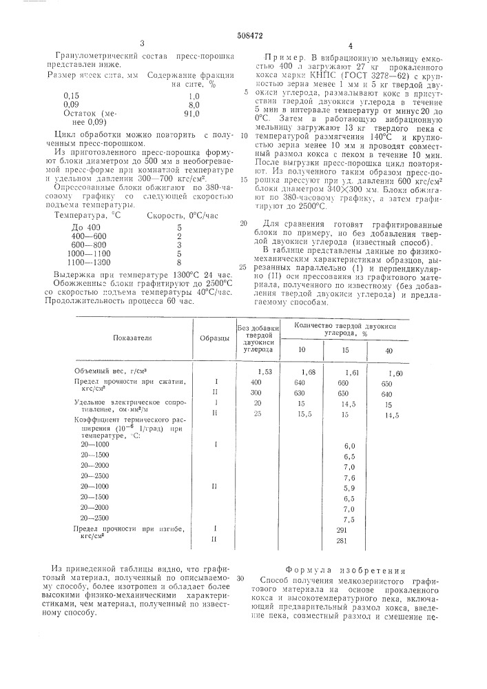 "способ получения мелкозернистогографитового материаа (патент 508472)
