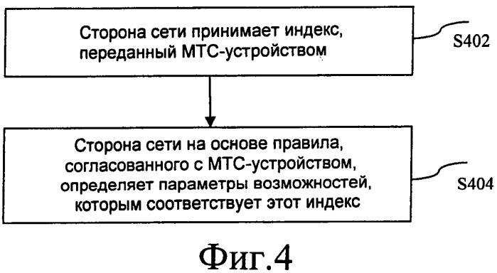 Способ и устройство для передачи и получения отчета о возможностях устройства связи машинного типа (патент 2559693)