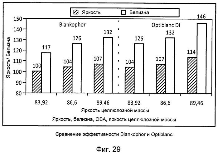 Способ улучшения оптических свойств бумаги (патент 2490388)