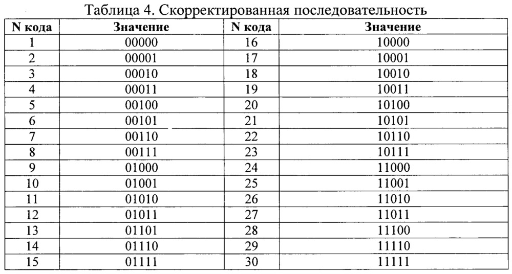 Абсолютный оптический однооборотный угловой энкодер (патент 2651637)