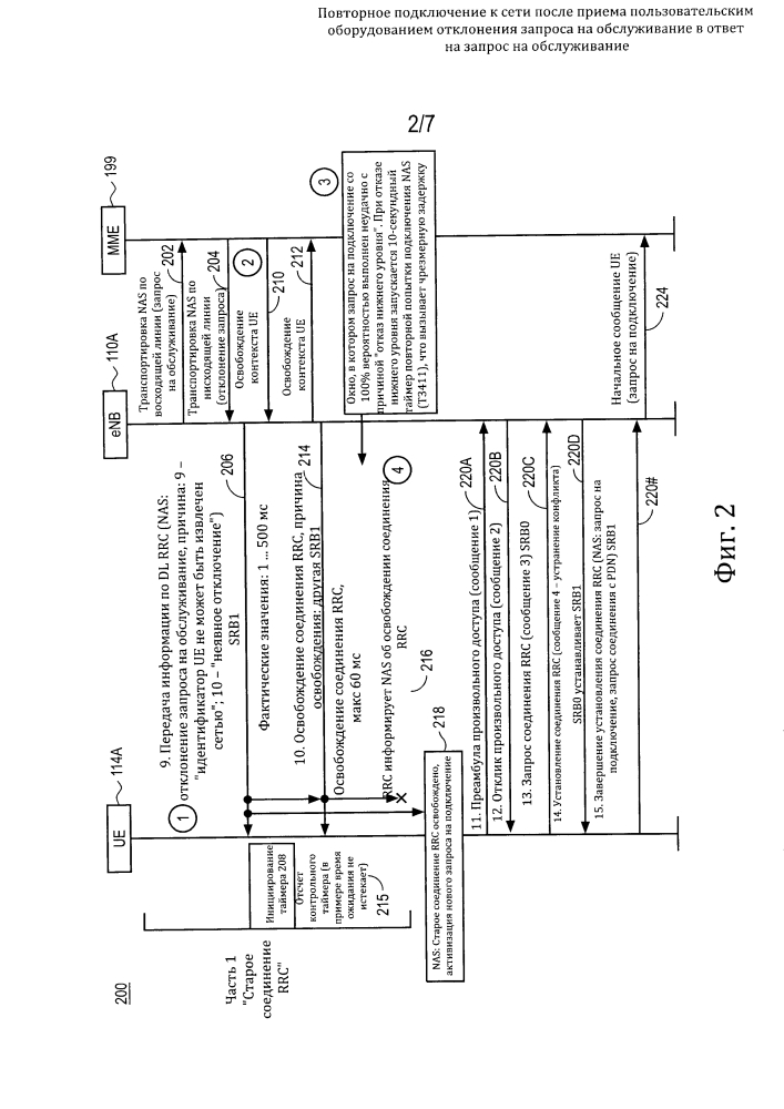 Повторное подключение к сети после приема пользовательским оборудованием отклонения запроса на обслуживание в ответ на запрос на обслуживание (патент 2619528)