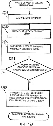 Устройство обработки информации и способ обработки информации (патент 2422901)