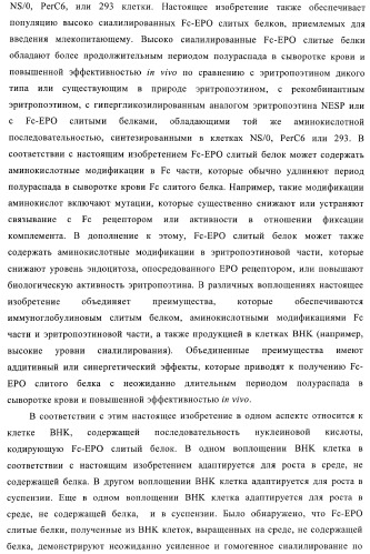 Fc-эритропоэтин слитый белок с улучшенной фармакокинетикой (патент 2370276)