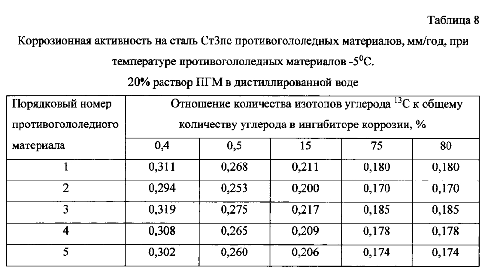 Способ получения твердого противогололедного материала на основе пищевой поваренной соли и кальцинированного хлорида кальция (варианты) (патент 2596780)