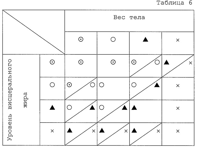 Монитор состава тела (патент 2452371)