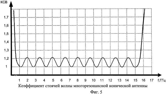 Биконическая антенна (патент 2481678)