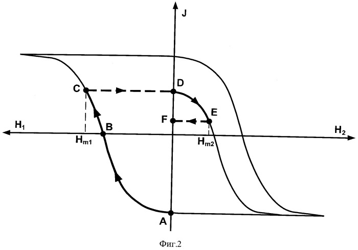 Способ измерения амплитуды двухполярного импульса магнитного поля (патент 2533345)