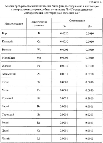 Комплексное удобрение и способ его получения (патент 2261235)