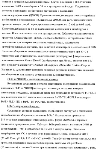 Соединения и композиции в качестве ингибиторов протеинтирозинкиназы (патент 2386630)