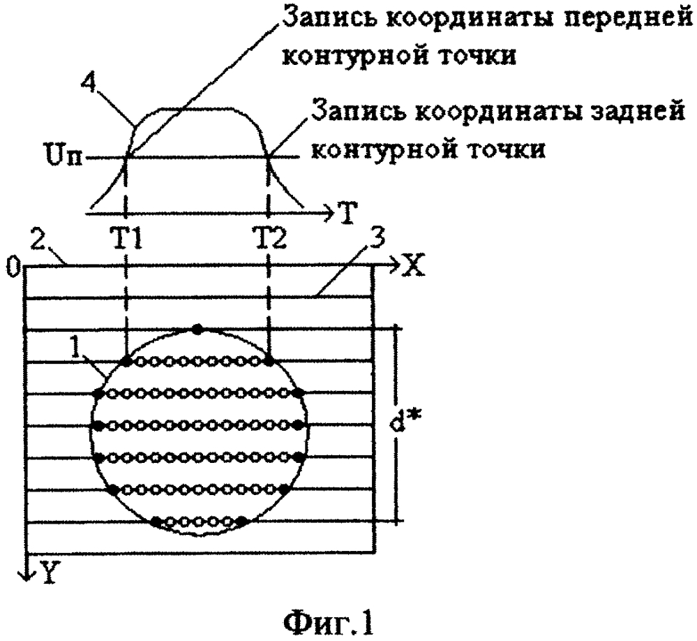 Видеопроцессор для видеоизмерений (патент 2598790)