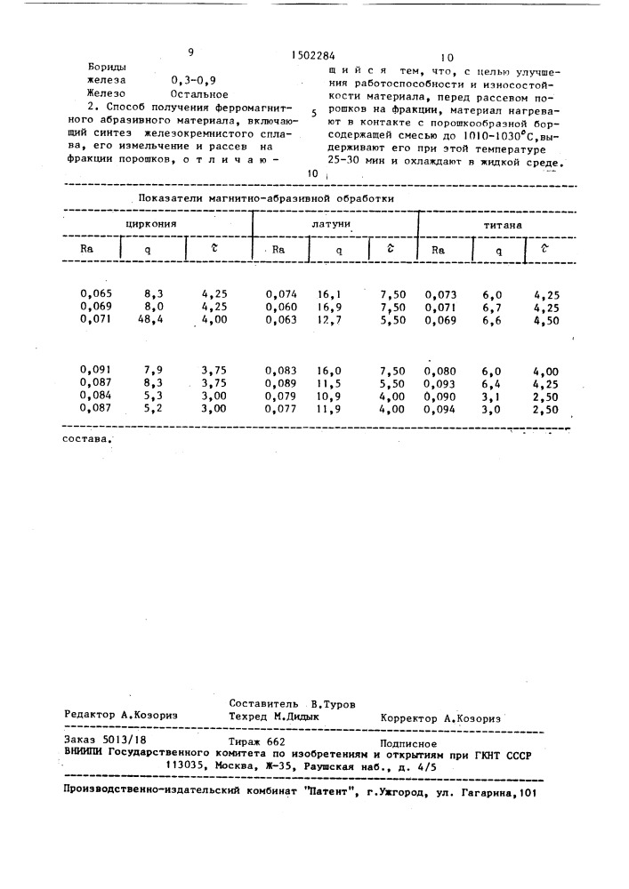 Ферромагнитный абразивный материал и способ его получения (патент 1502284)