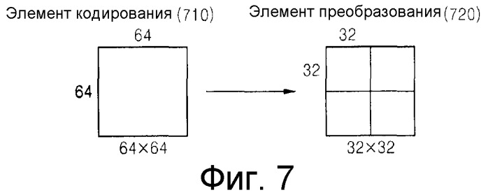 Способ и устройство для кодирования видеоинформации посредством предсказания движения с использованием произвольной области, а также устройство и способ декодирования видеоинформации посредством предсказания движения с использованием произвольной области (патент 2517253)