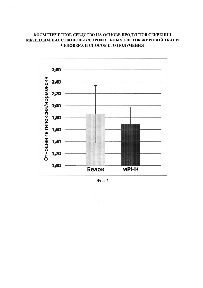 Косметическое средство на основе продуктов секреции мезенхимных стволовых/стромальных клеток жировой ткани человека и способ его получения (патент 2620342)