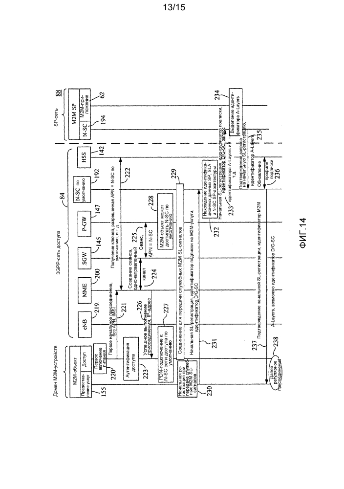 Архитектура поддержки м2м-услуг для сотовых сетей доступа (патент 2610248)