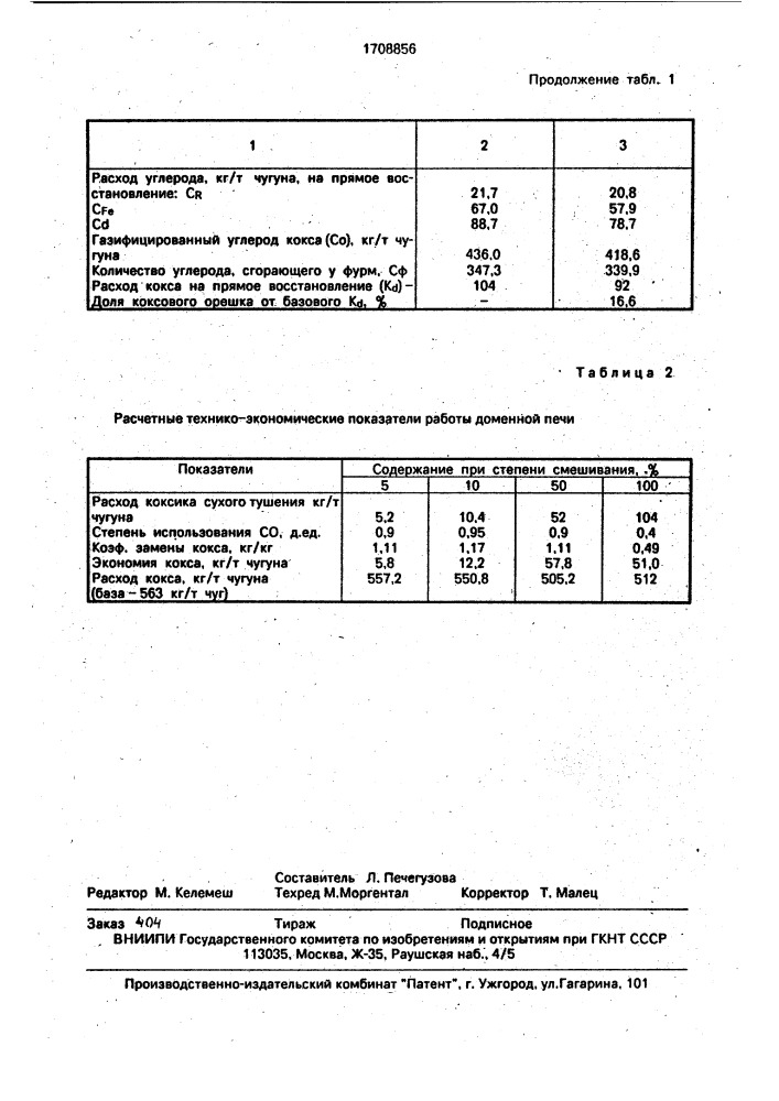 Способ доменной плавки (патент 1708856)