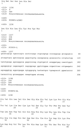 Pscaxcd3, cd19xcd3, c-metxcd3, эндосиалинxcd3, epcamxcd3, igf-1rxcd3 или fap-альфаxcd3 биспецифическое одноцепочечное антитело с межвидовой специфичностью (патент 2547600)