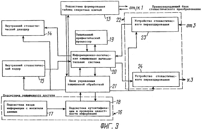 Способ комплексной защиты распределенной обработки информации в компьютерных системах и система для осуществления способа (патент 2259639)