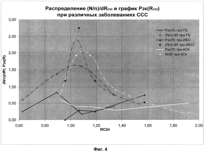 Способ оценки регуляции капиллярного кровотока (патент 2565644)