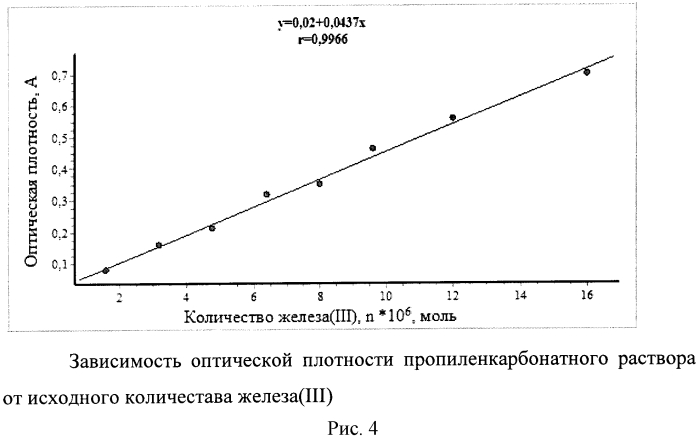 Способ очистки водных растворов от железа (iii) (патент 2565214)