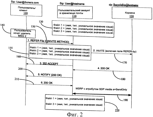 Механизм удаления сообщения или файла в мультимедийных службах, работающих по протоколу sip (патент 2404549)