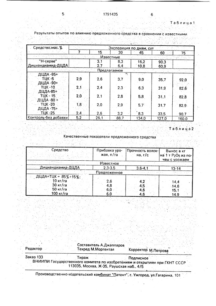 Средство для стабилизации азота удобрений в почве (патент 1791435)