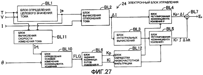 Устройство, облегчающее рулевое управление транспортным средством (варианты) (патент 2376185)