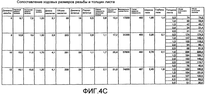 Заклепочная гайка и заклепочный болт, а также комбинация заклепочной гайки или заклепочного болта с листовой деталью (патент 2435995)