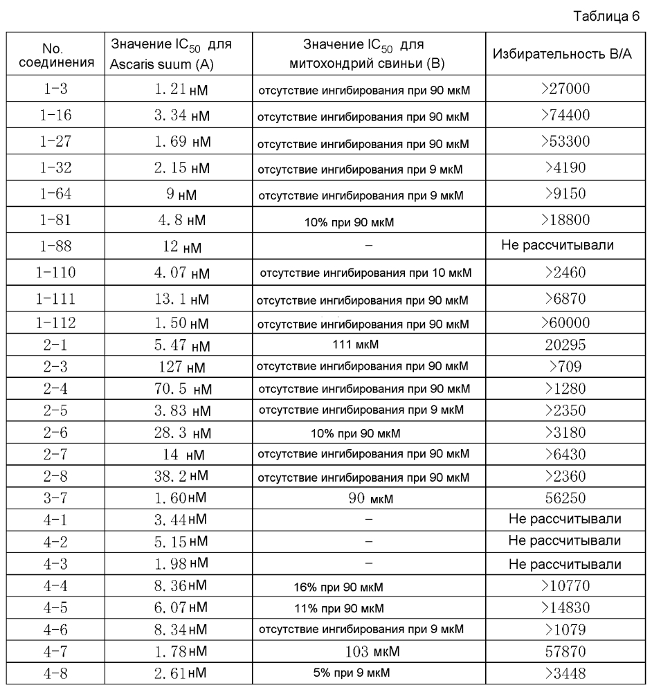 Средство для борьбы с эндопаразитами (патент 2596788)