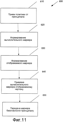 Маркеры безопасности, включающие в себя отображаемые утверждения (патент 2421789)