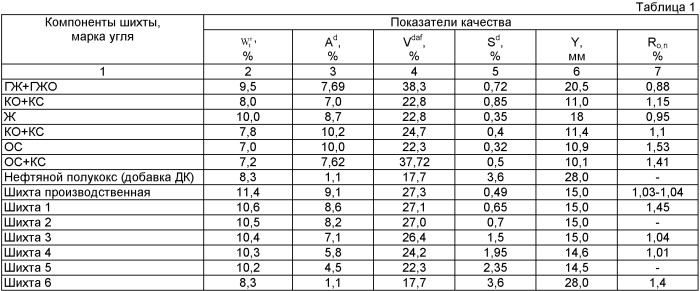 Способ получения ваты минеральной (патент 2439006)