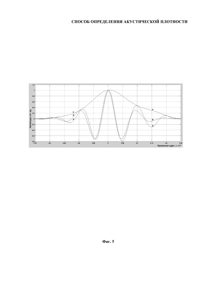 Способ определения акустической плотности (патент 2657314)