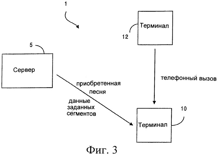 Заданные сегменты рингтона в источнике аудиосигнала (патент 2407211)