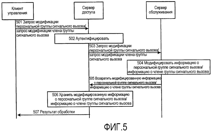 Способ обработки услуг, система связи и связанное устройство (патент 2447613)