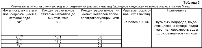 Способ очистки сточных вод от ионов тяжелых металлов (патент 2519412)