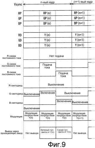 Устройство отображения, устройство обработки видео и способ отображения видео (патент 2523701)