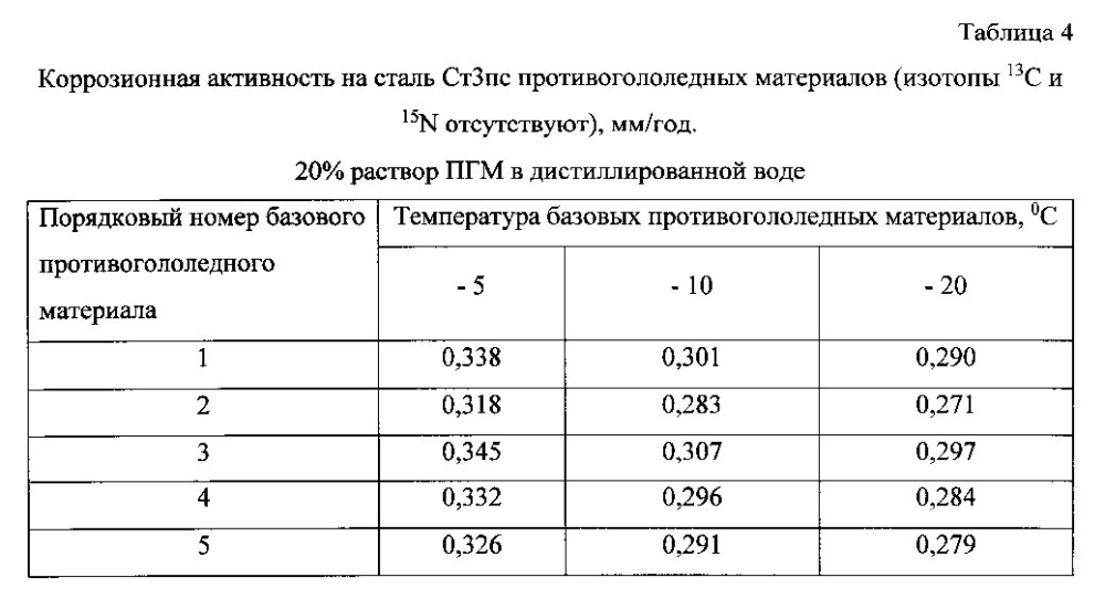 Способ получения твердого противогололедного материала на основе пищевой поваренной соли и кальцинированного хлорида кальция (варианты) (патент 2596784)