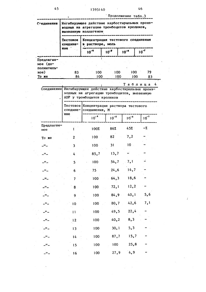 Способ получения карбостирильных производных (патент 1395140)