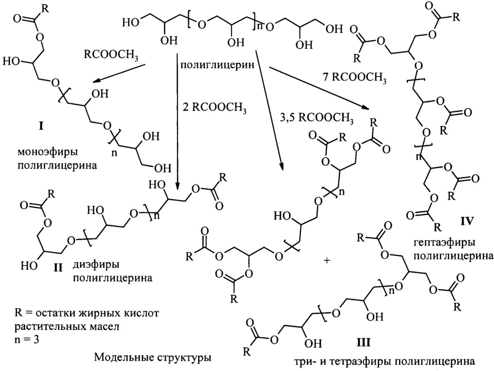 Способ получения эфиров полиглицерина и жирных кислот растительных масел (патент 2651268)