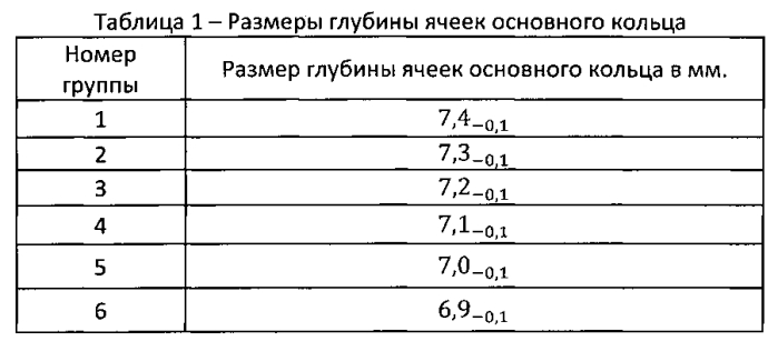 Способ регулирования осевого зазора в подшипниках качения (патент 2592020)