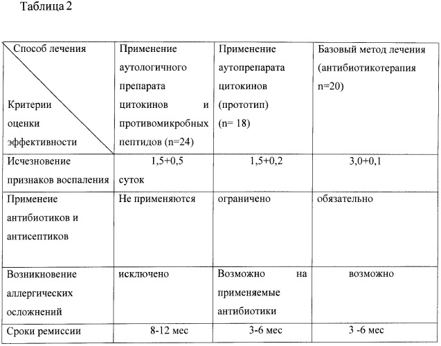 Способ персонифицированной иммунотерапии (патент 2414228)