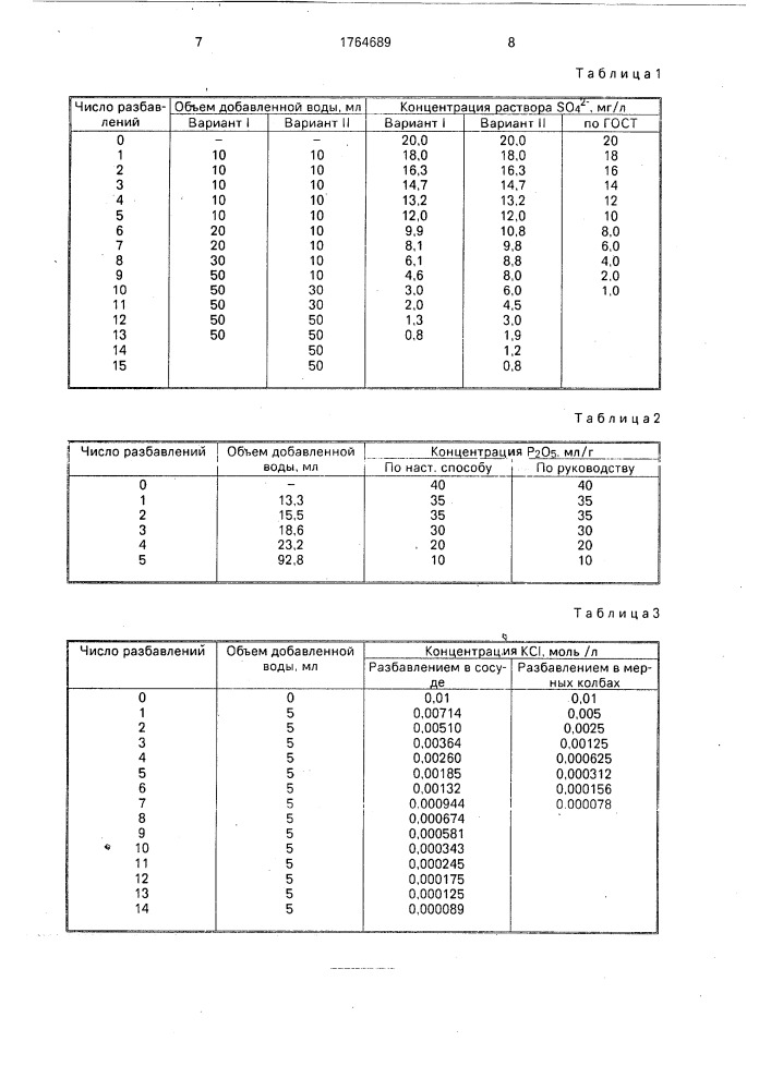 Способ разбавления растворов (патент 1764689)