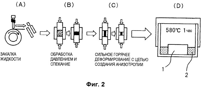 Способ производства магнитов из редкоземельных металлов (патент 2538272)