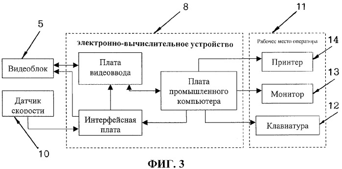 Способ контроля и учета технологических параметров бумажного полотна входного рулона на печатной фабрике и система для его осуществления (патент 2314928)