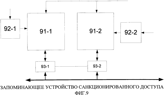 Нейровычислитель (патент 2553098)